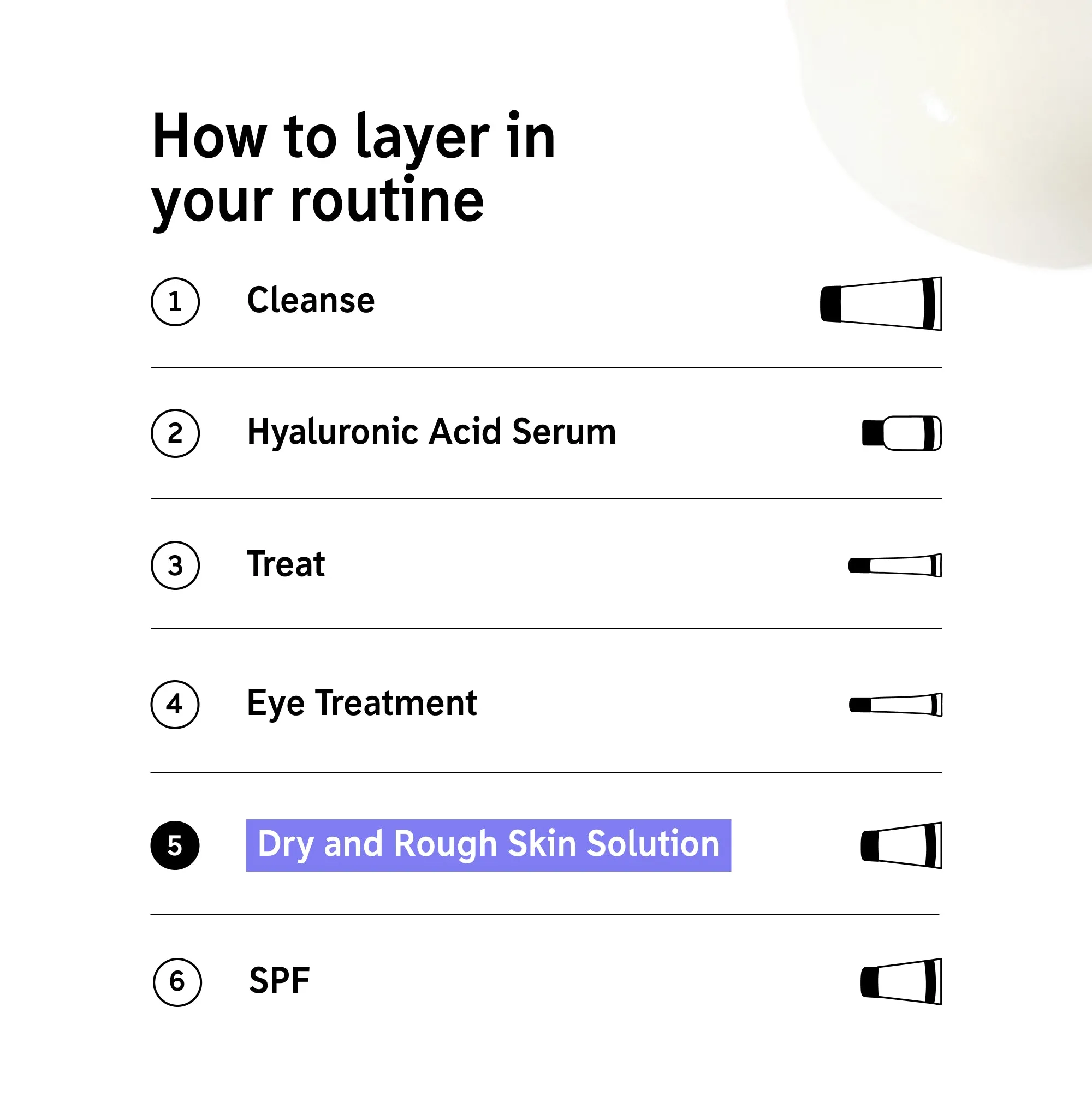 Dry and Rough Skin Solution