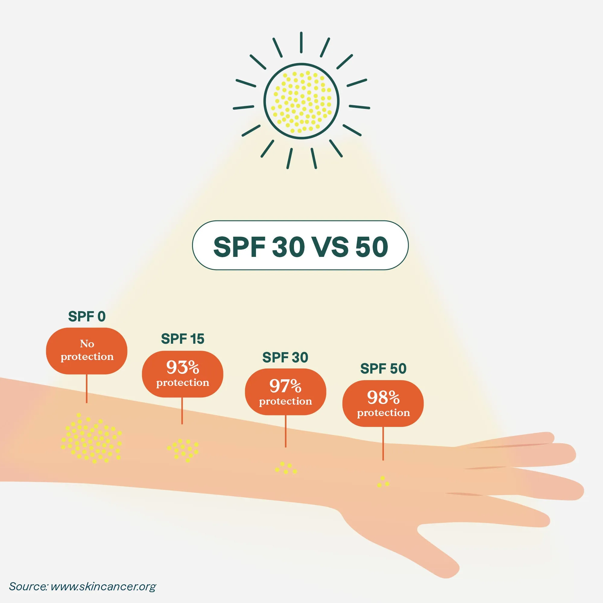 Plastic-free mineral sunscreens duo SPF 30 : Sunly